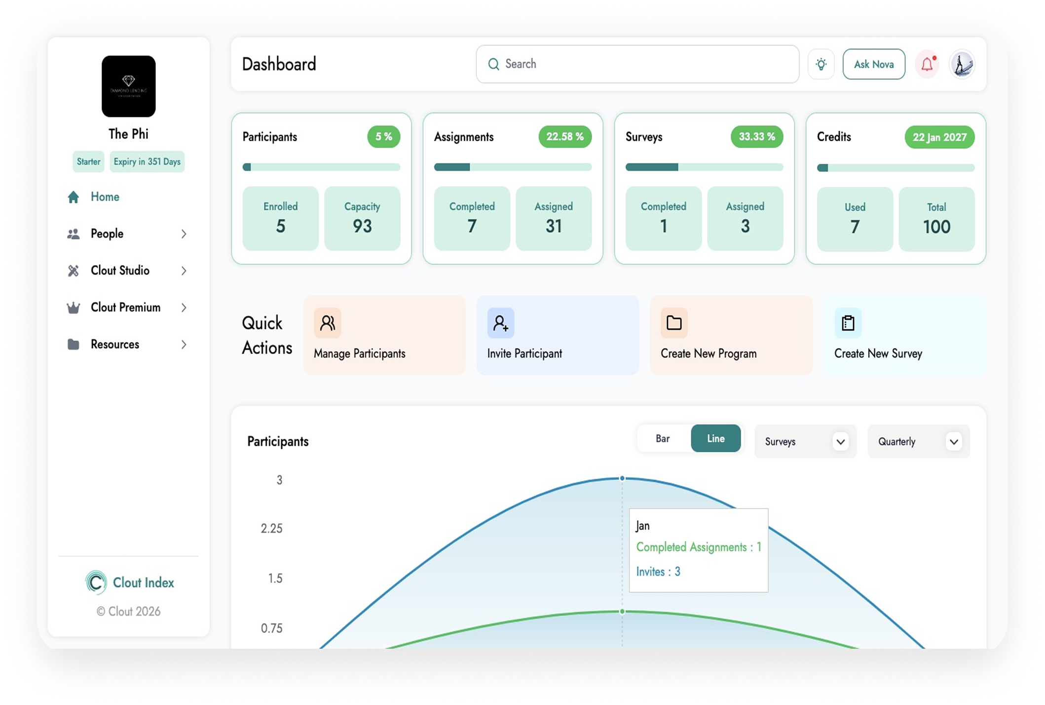 Main dashboard panel